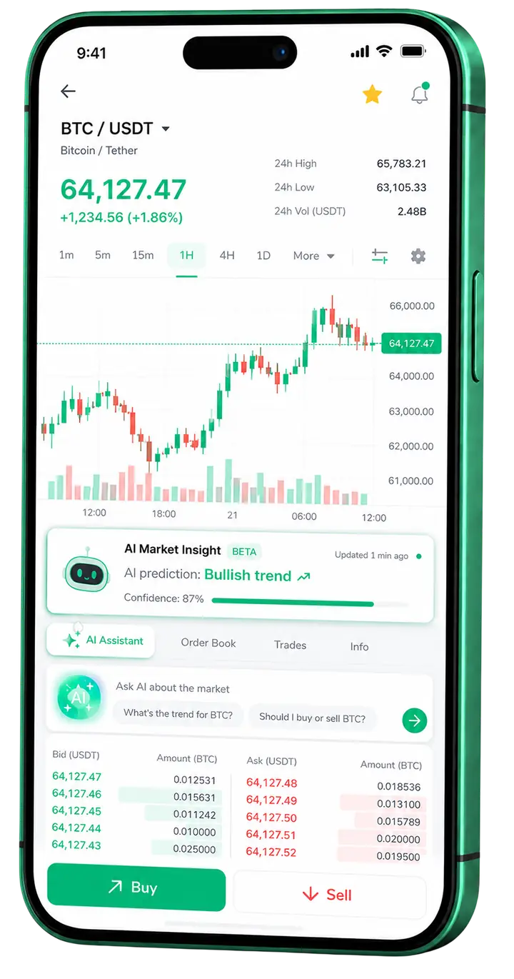 Tableau de trading mobile Fruiterresso